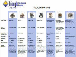 Valves that Match the Mechanical Efficiency of Reciprocating Plunger Pumps