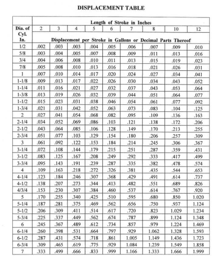 Vapor pressure or saturation pressure